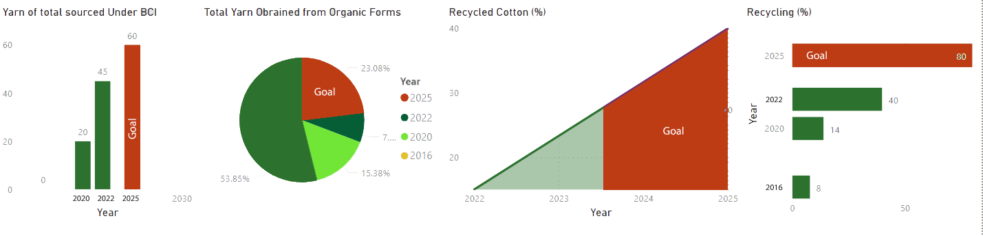 new_chart